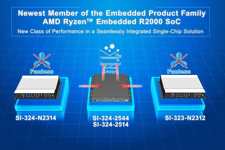 AMD Ryzen Embedded R2000 & V2000-Powered Solutions